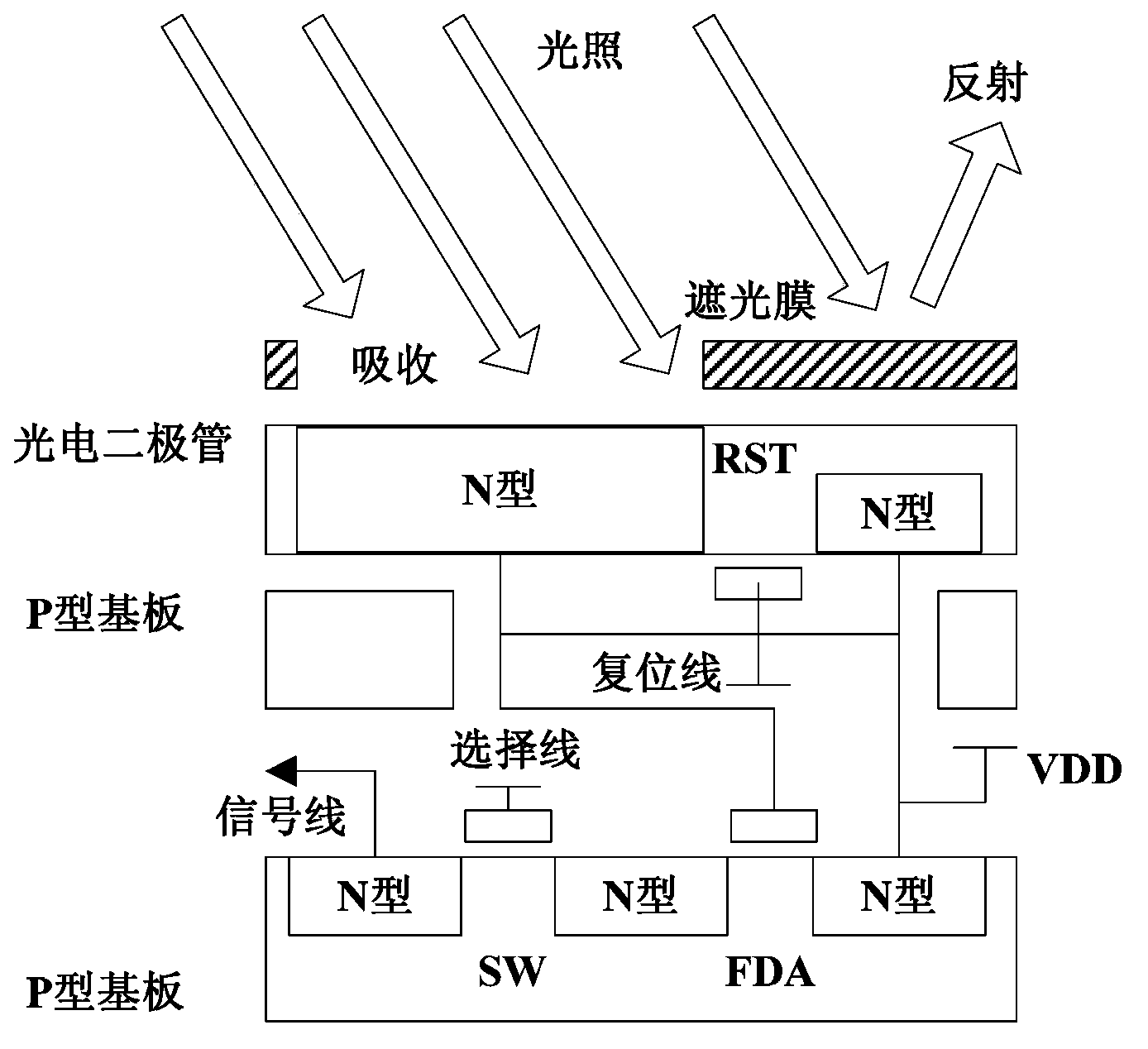 Ultra-high-definition CMOS image sensor pixel circuit of three-dimensional structure and method for controlling ultra-high-definition CMOS image sensor pixel circuit of three-dimensional structure