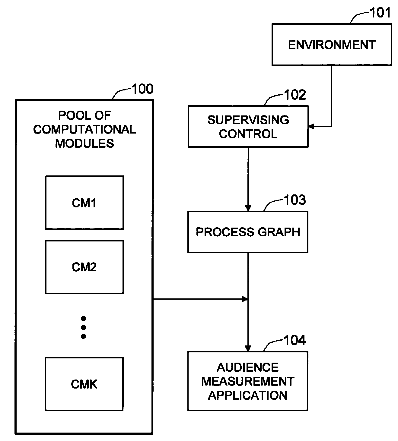 Apparatus and method for measuring audience data from image stream using dynamically-configurable hardware architecture