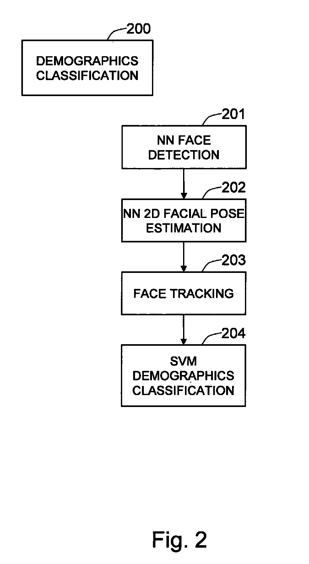 Apparatus and method for measuring audience data from image stream using dynamically-configurable hardware architecture