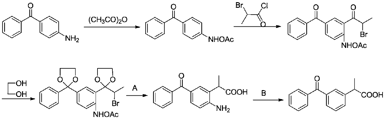 A kind of preparation technology of ketoprofen