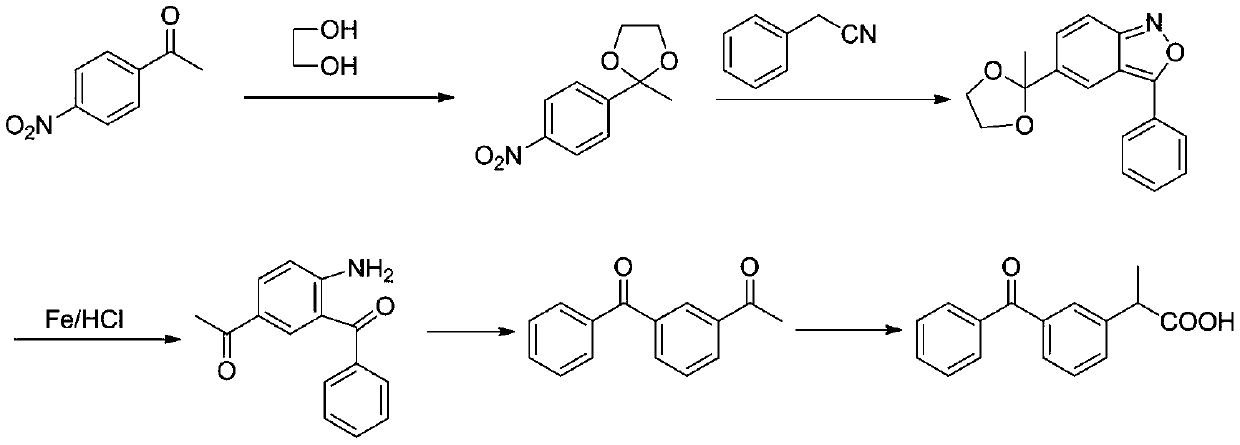 A kind of preparation technology of ketoprofen