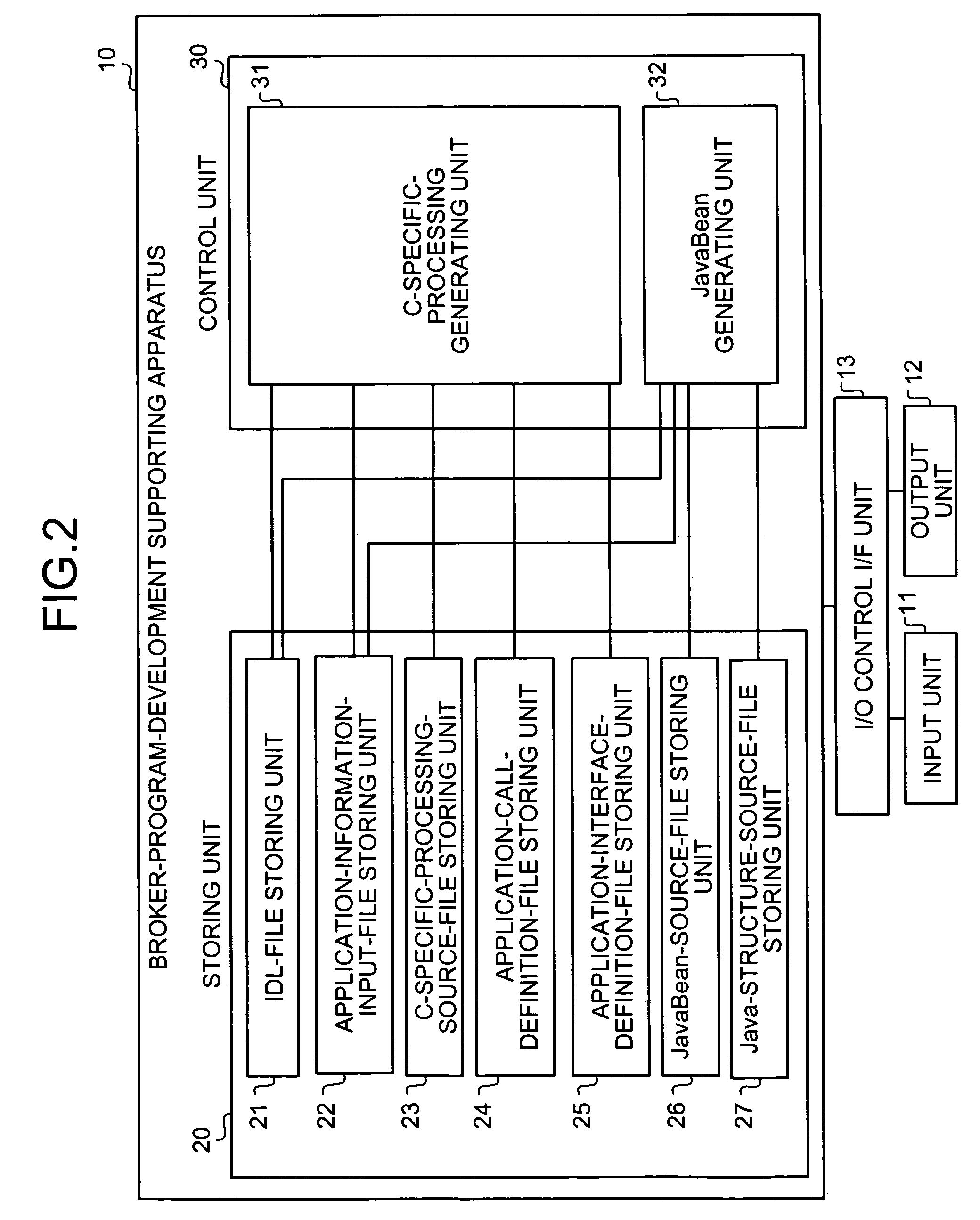 Method and apparatus for supporting development of broker program, and computer product