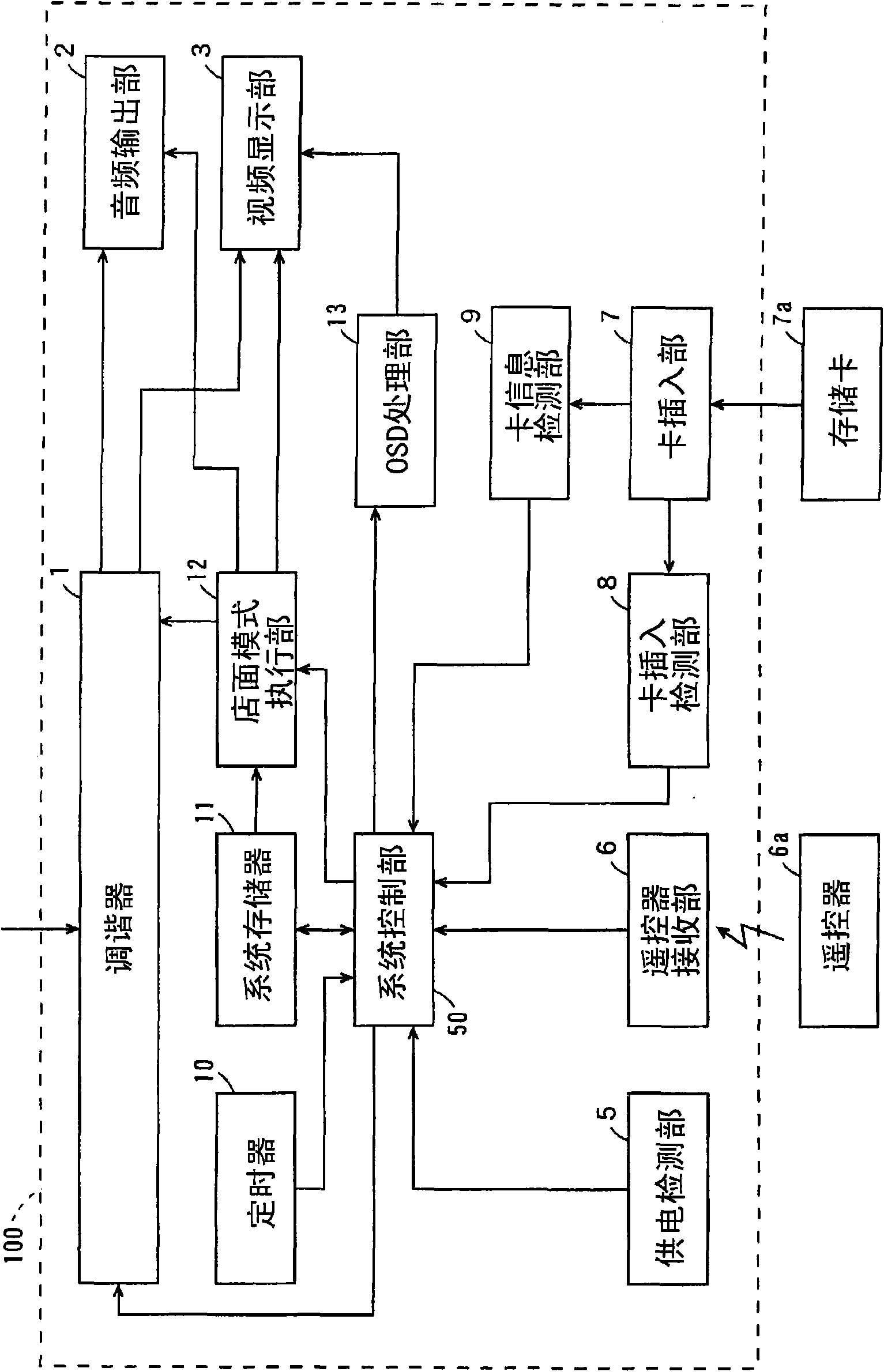 Display device and its control method