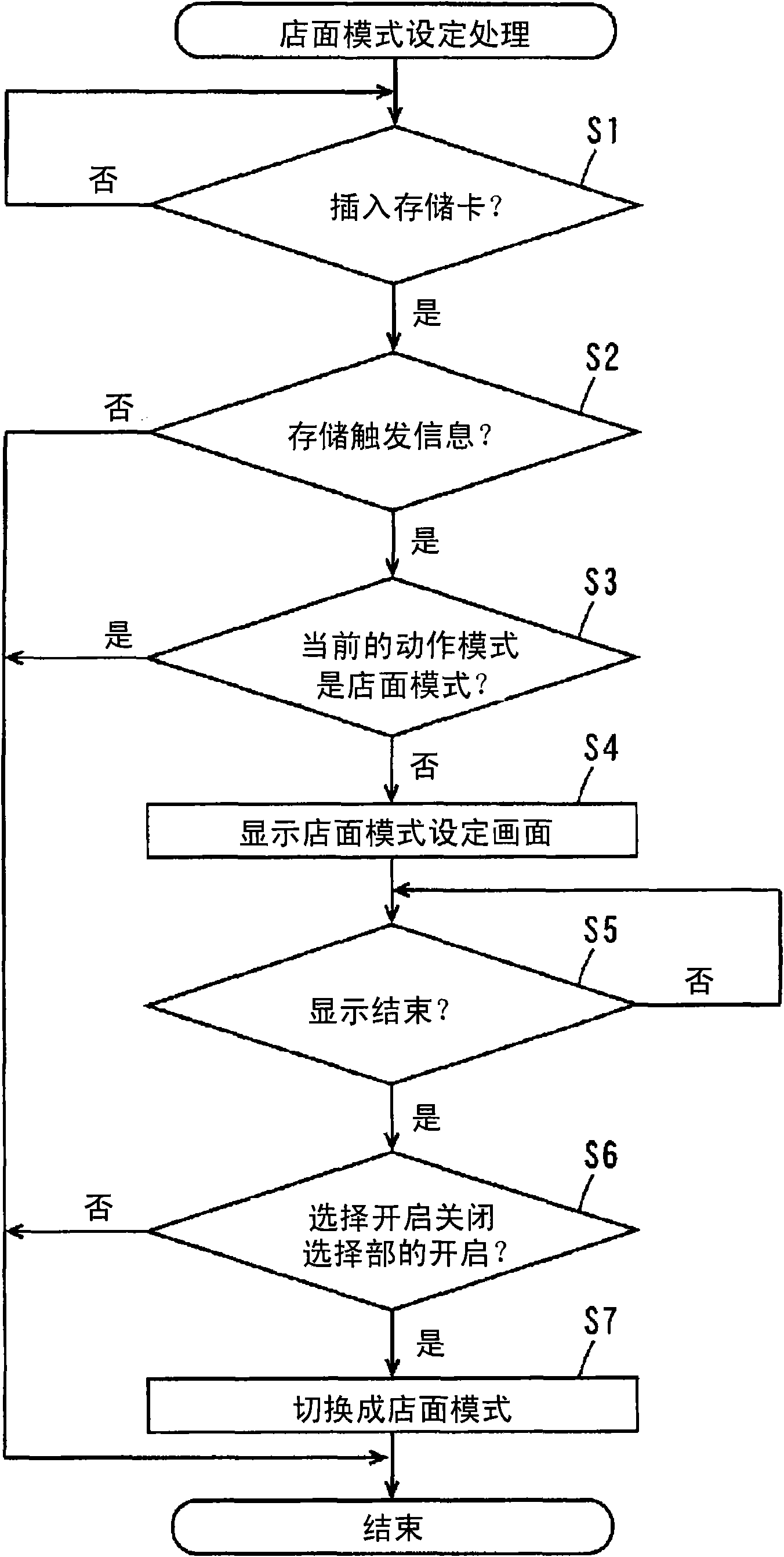 Display device and its control method