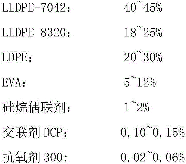 Organosilane crosslinked polyethylene wires and cables of 10 kV or below and preparation method thereof