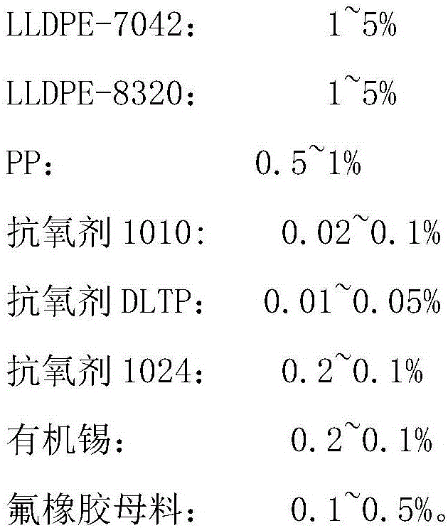 Organosilane crosslinked polyethylene wires and cables of 10 kV or below and preparation method thereof