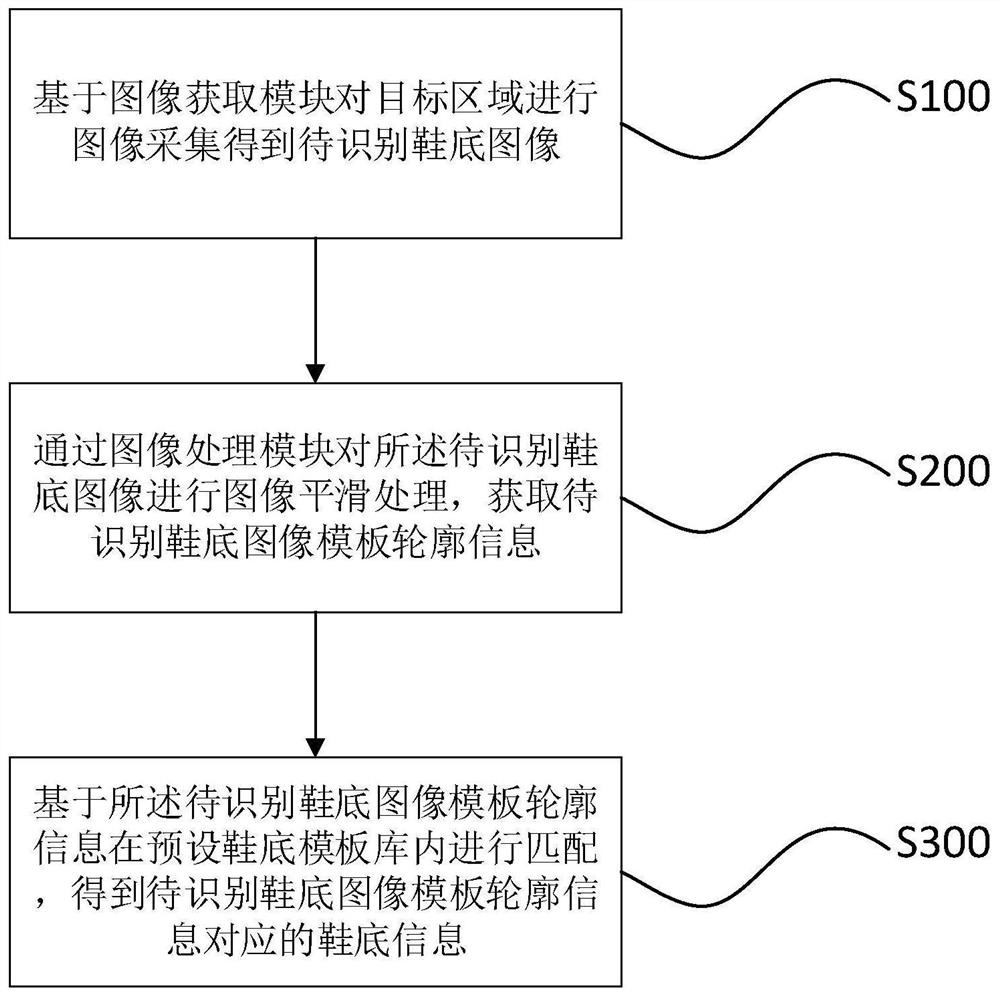 Recognition and positioning method and system based on backlight module and multi-template matching