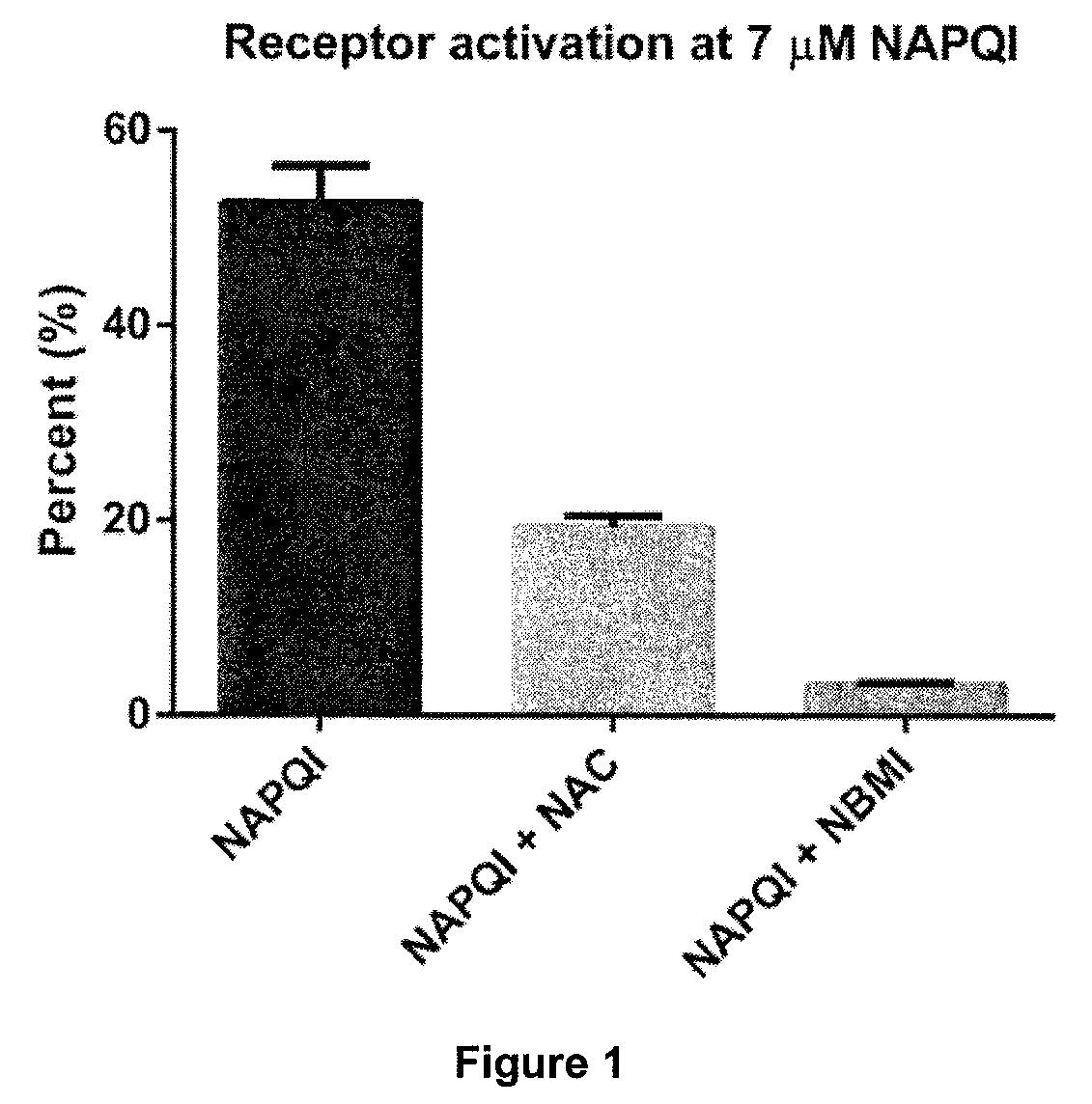 New use of n,n-bis-2-mercaptoethyl isophthalamide