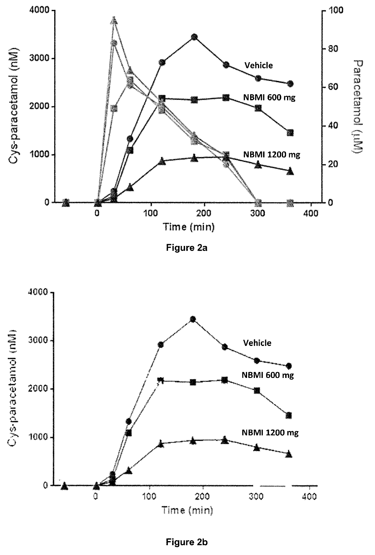 New use of n,n-bis-2-mercaptoethyl isophthalamide