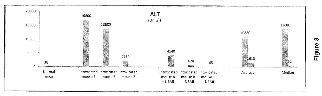 New use of n,n-bis-2-mercaptoethyl isophthalamide