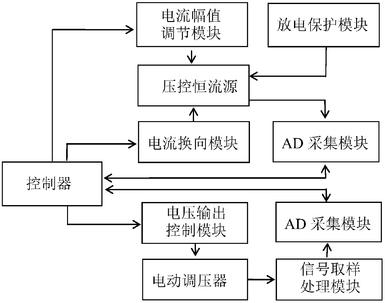 Demagnetization and residual magnetism measurement device for power transformer