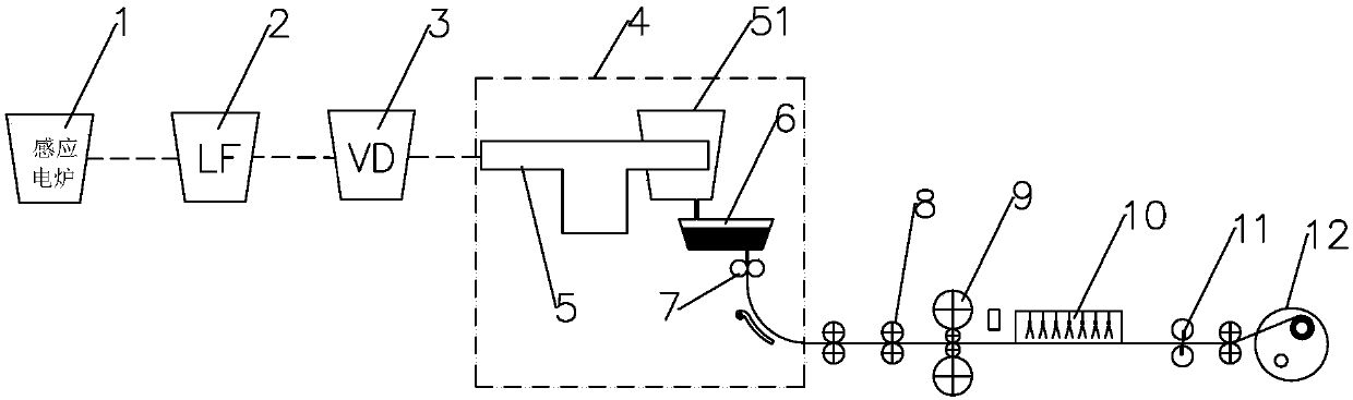 Production method of ultrathin hot-rolled strip steel