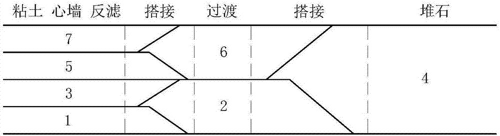 BIM-based dam project construction scheme integrated optimization method