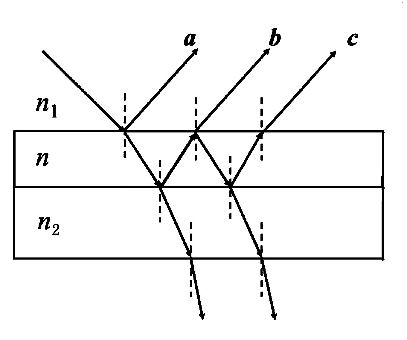 Thin-film solar cell