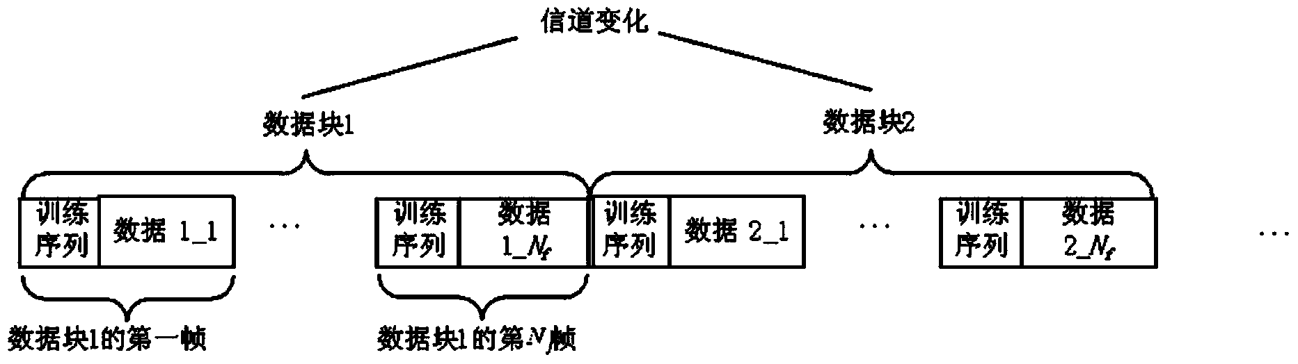 Channel ambiguity removing method in MIMO signal blind detection process