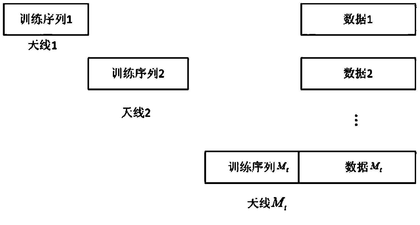 Channel ambiguity removing method in MIMO signal blind detection process