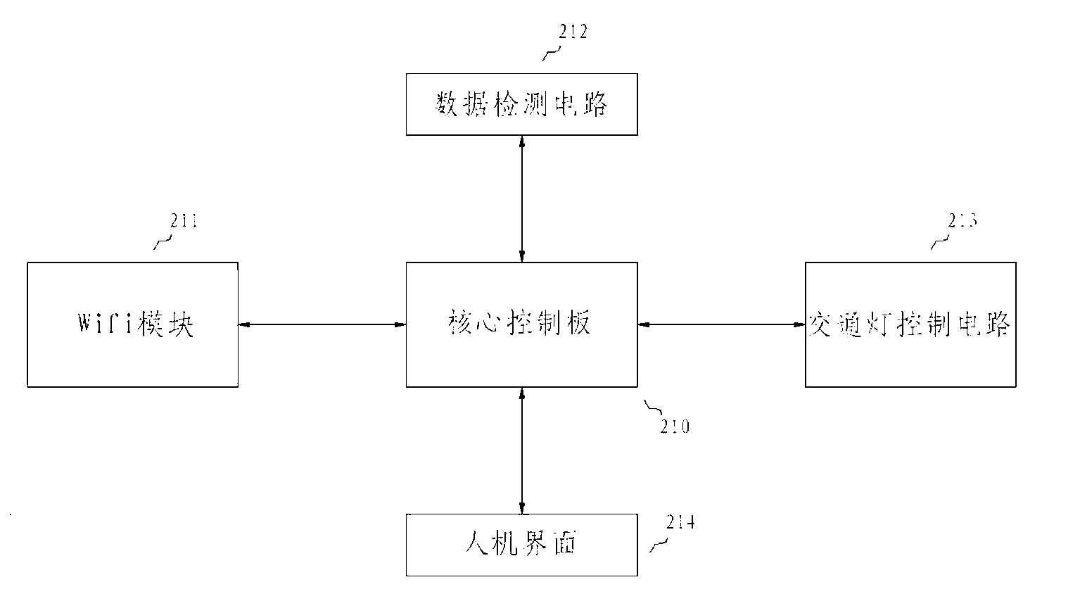 Method and system for traffic light signal control based on wifi (Wireless Local Area Network) signal