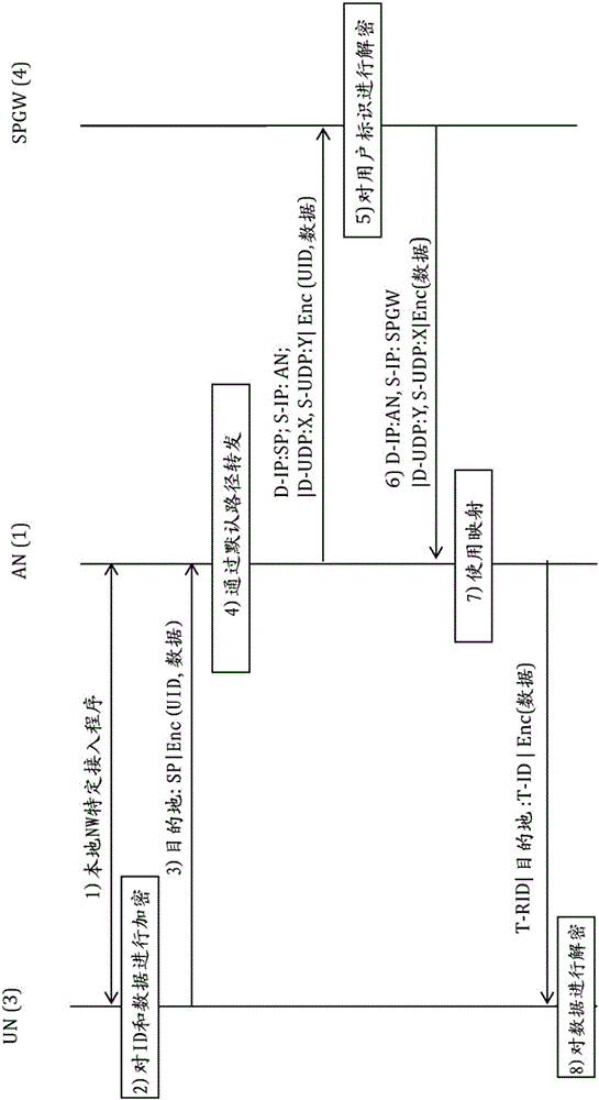 Access node device for forwarding data packets