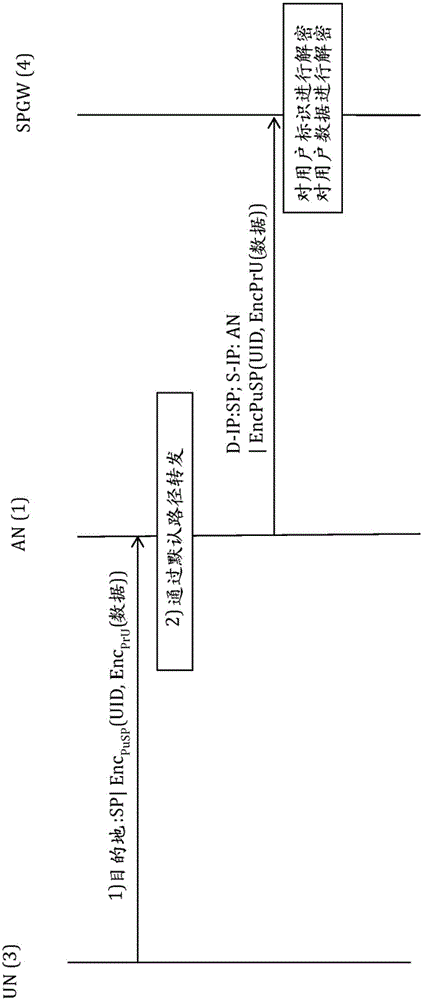 Access node device for forwarding data packets