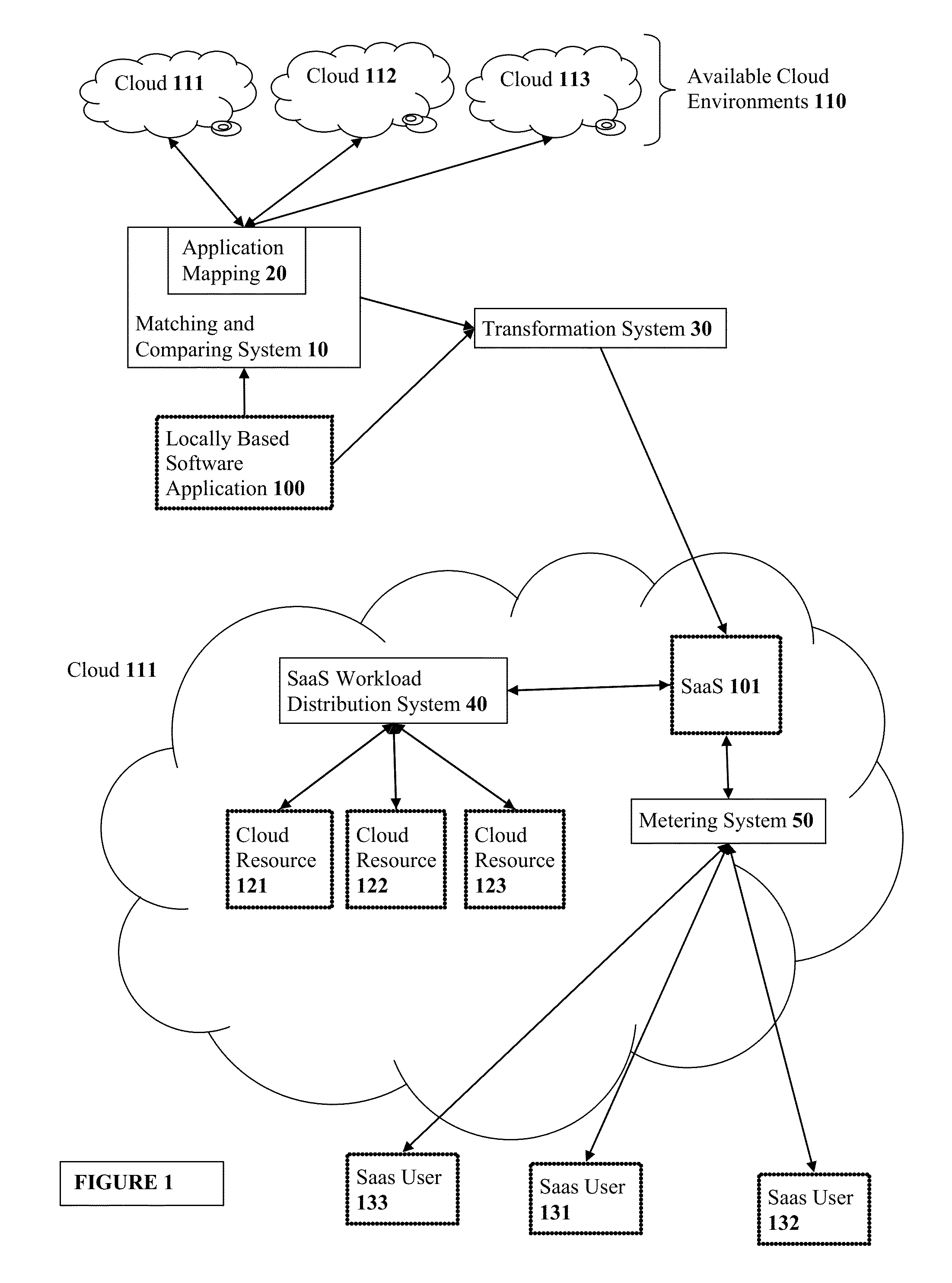 Multi-Application SaaS Metering Engine