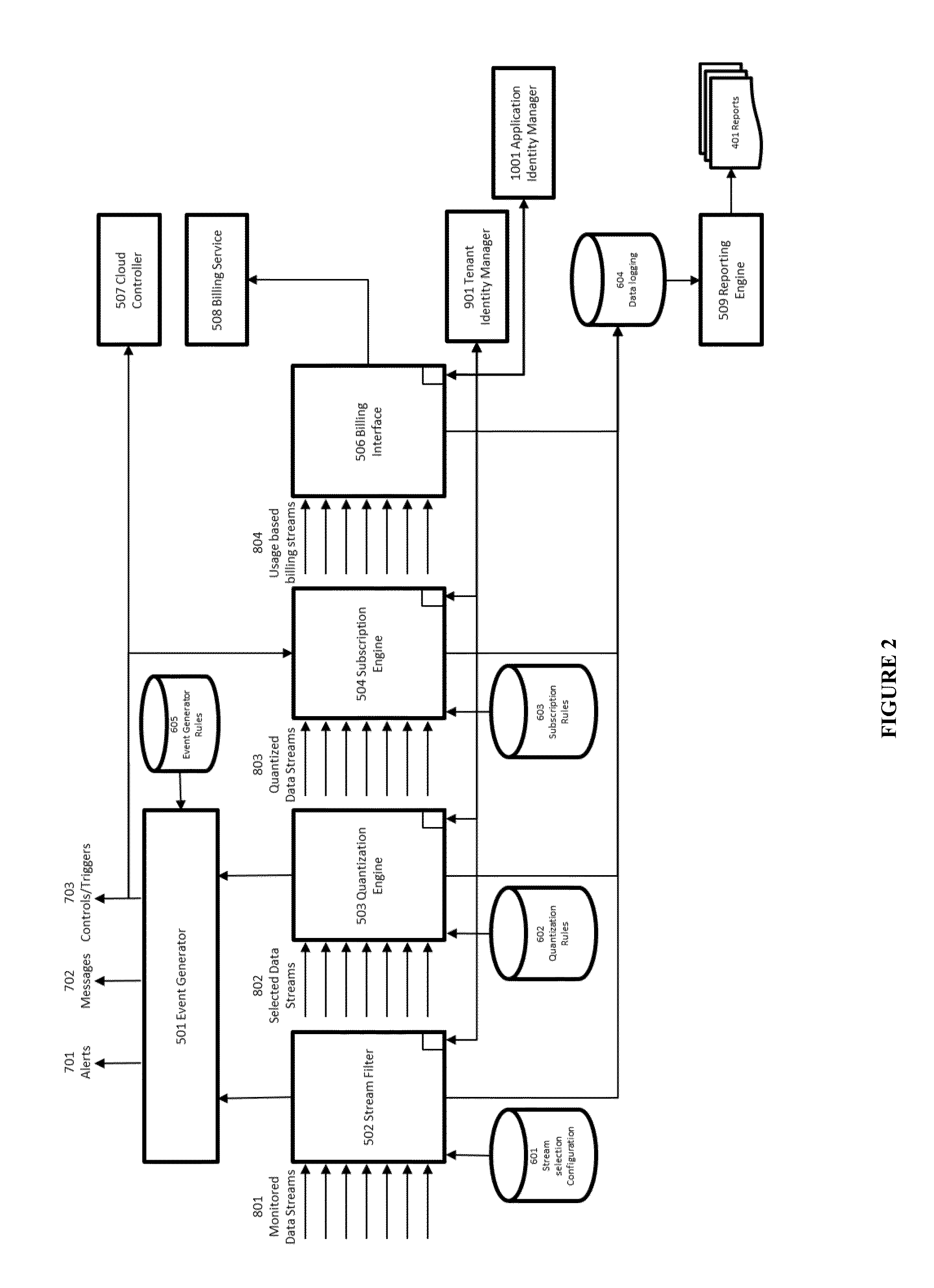 Multi-Application SaaS Metering Engine