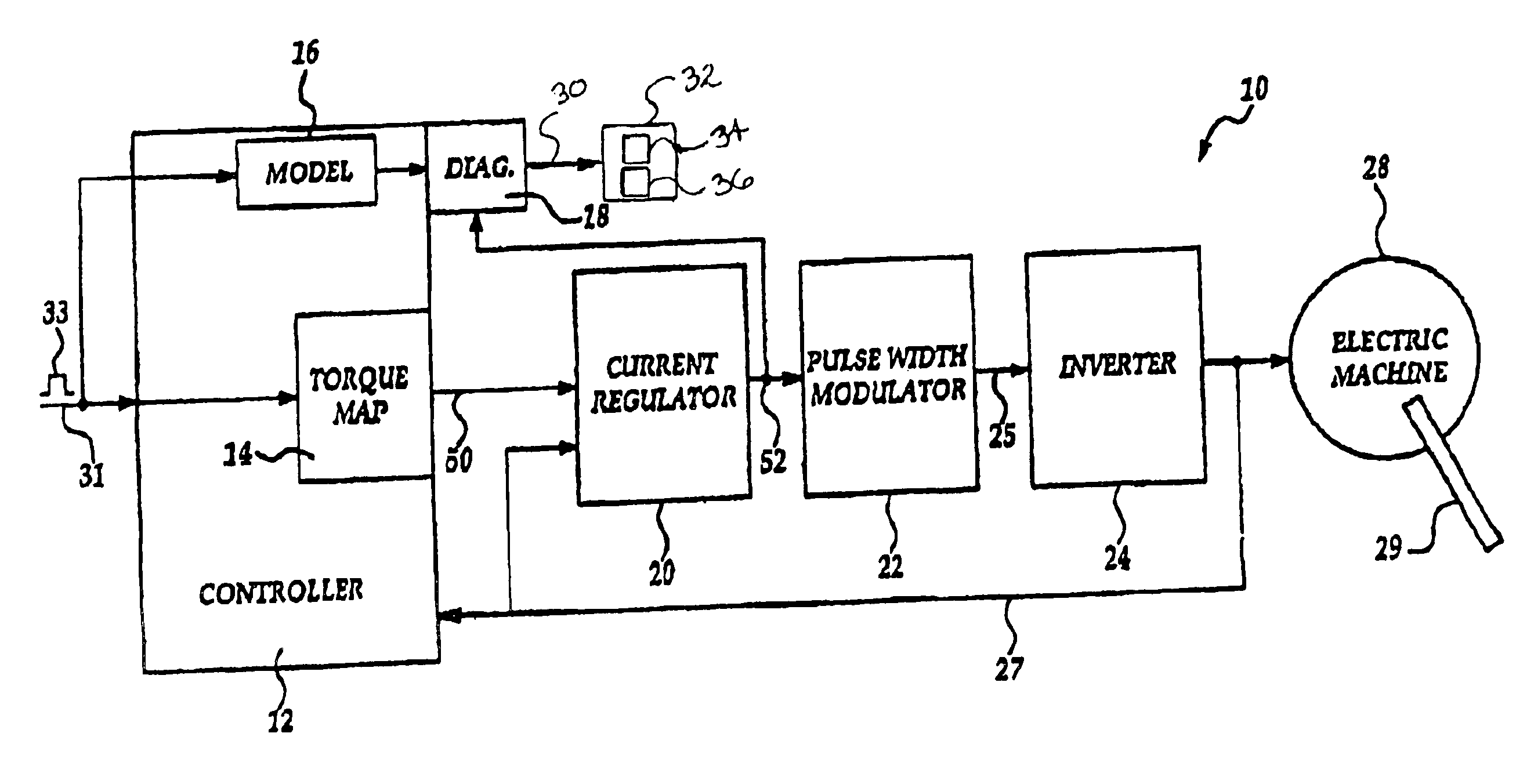 Diagnostic method for an electric drive assembly