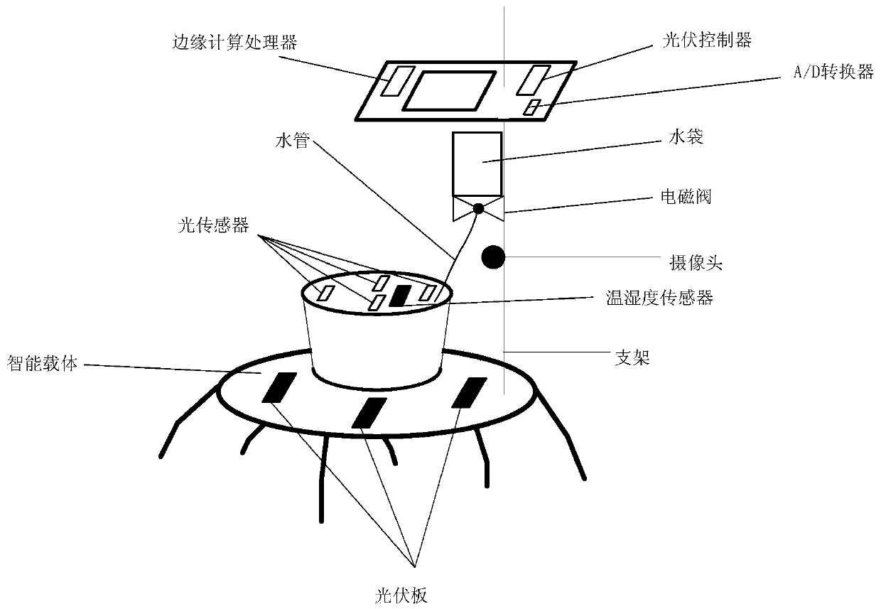 Intelligent flower growing robot and control method thereof