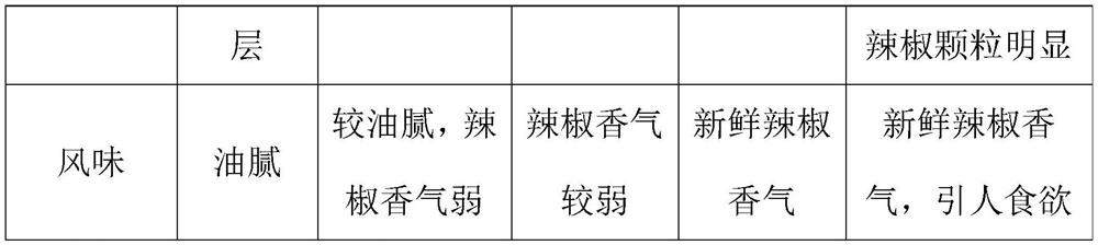 Chili sauce as well as preparation method and application thereof