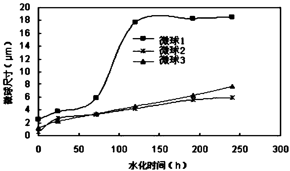 Micro-heterogeneous profile control and oil displacement agent, and preparation method thereof