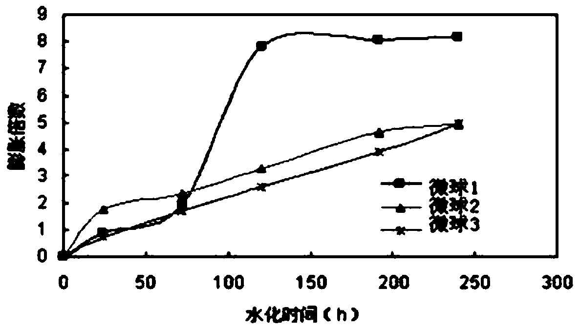 Micro-heterogeneous profile control and oil displacement agent, and preparation method thereof