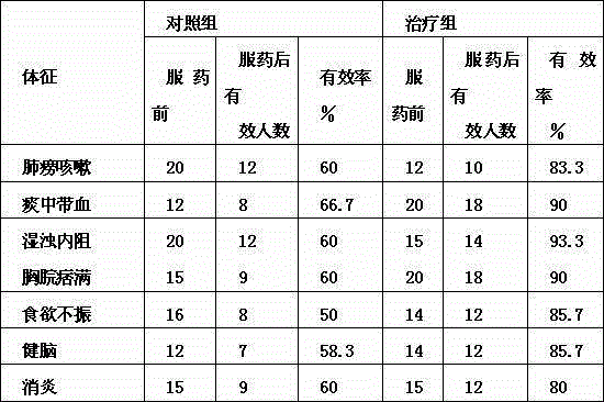 Corniculate cayratia-containing fricassee flavoring with effects of moistening lung and relieving cough and preparation method thereof