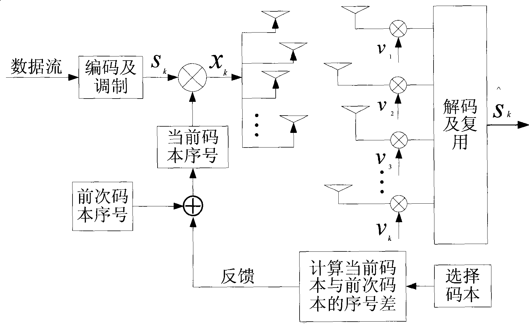 Method for transmitting signals of multi-input multi-output system and codebook feedback method