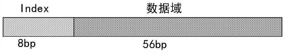 Symmetrical encryption method for DNA storage