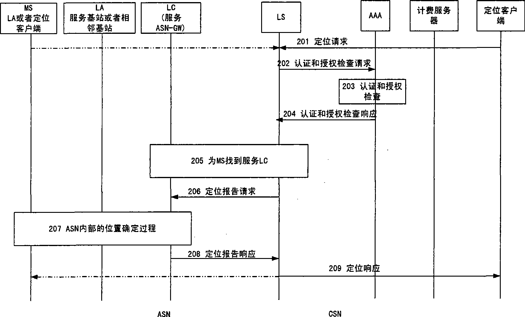 Method for MS location capability negotiation in Wimax communication system