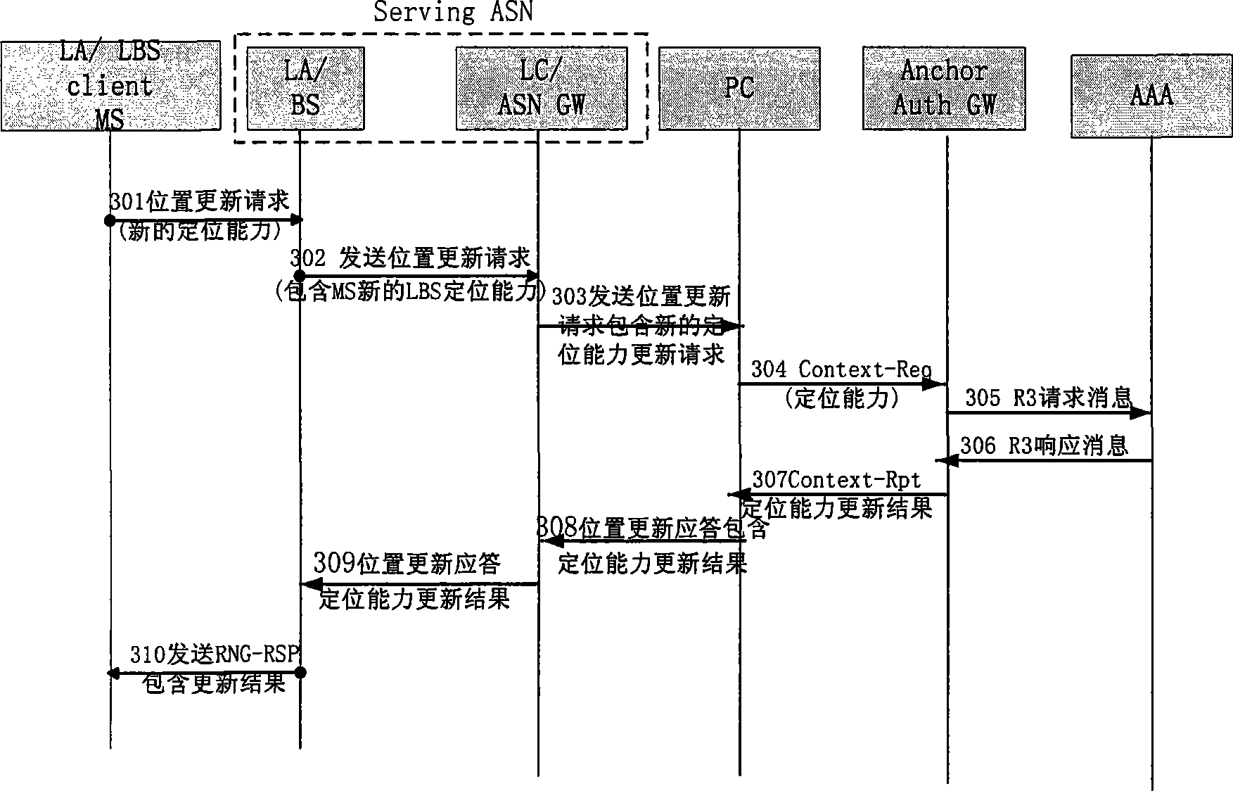 Method for MS location capability negotiation in Wimax communication system