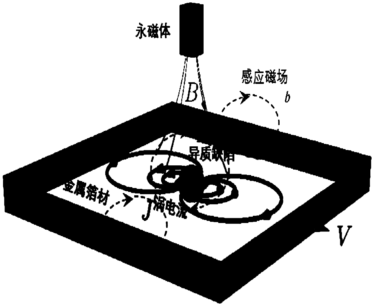 Electromagnetic detecting method for detecting defects in thin metal foil