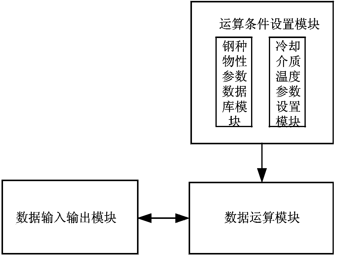 Analysis system for thermal state performance test data of continuous-casting secondary cooling nozzle