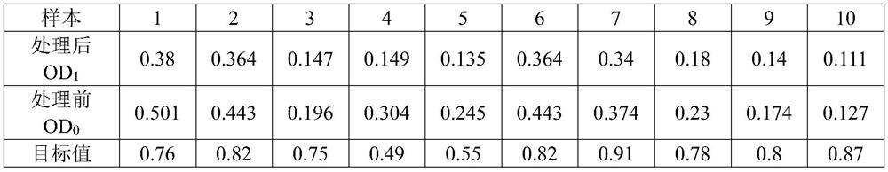 Urine sample treatment and detection method