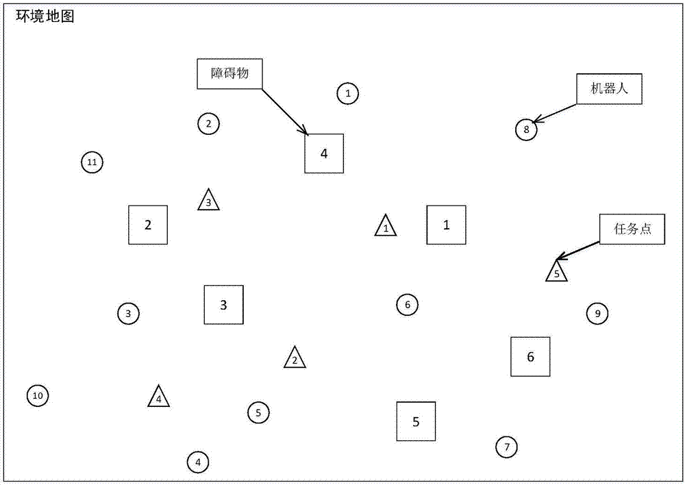 Multi-robot distributed task assignment formation method facing dynamic task