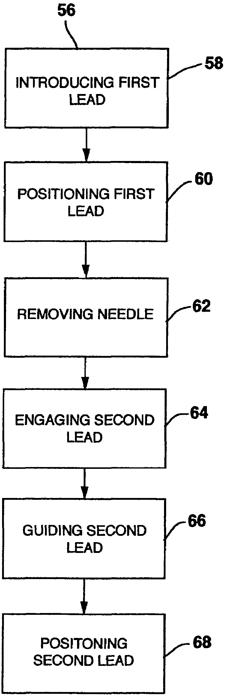 Method of use of implantable percutaneous stimulation lead