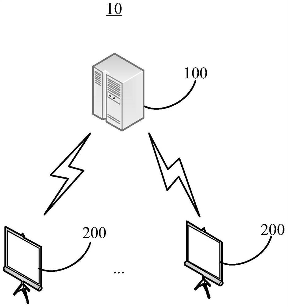 Business processing method based on big data and cloud computing and e-commerce collaboration platform