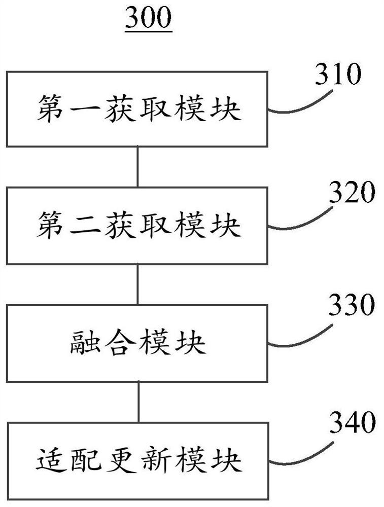 Business processing method based on big data and cloud computing and e-commerce collaboration platform