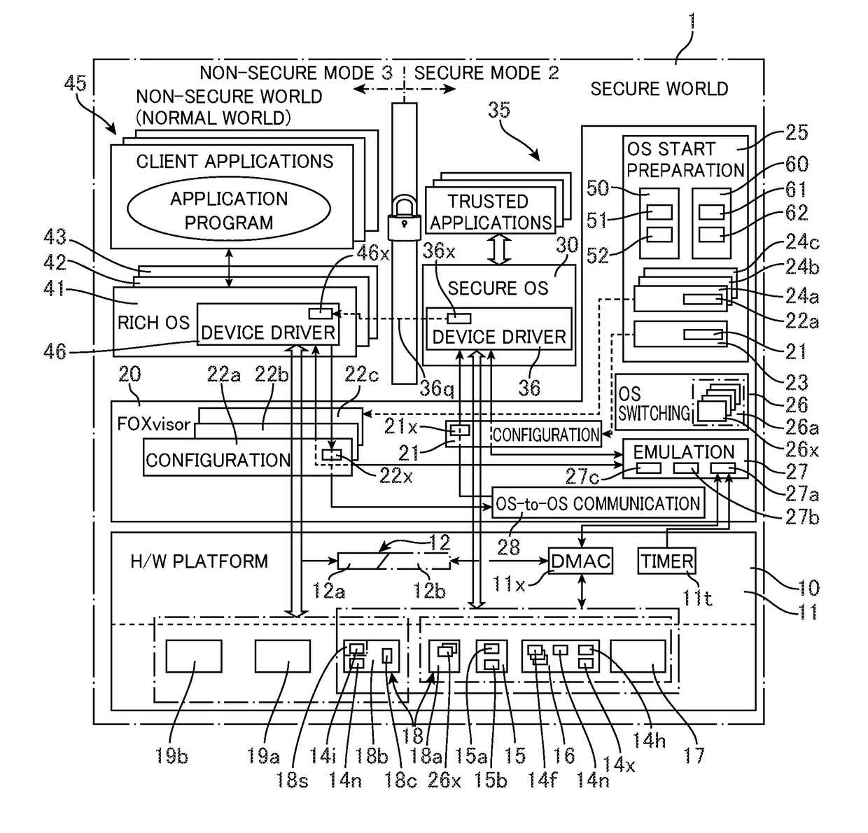 System including a hypervisor