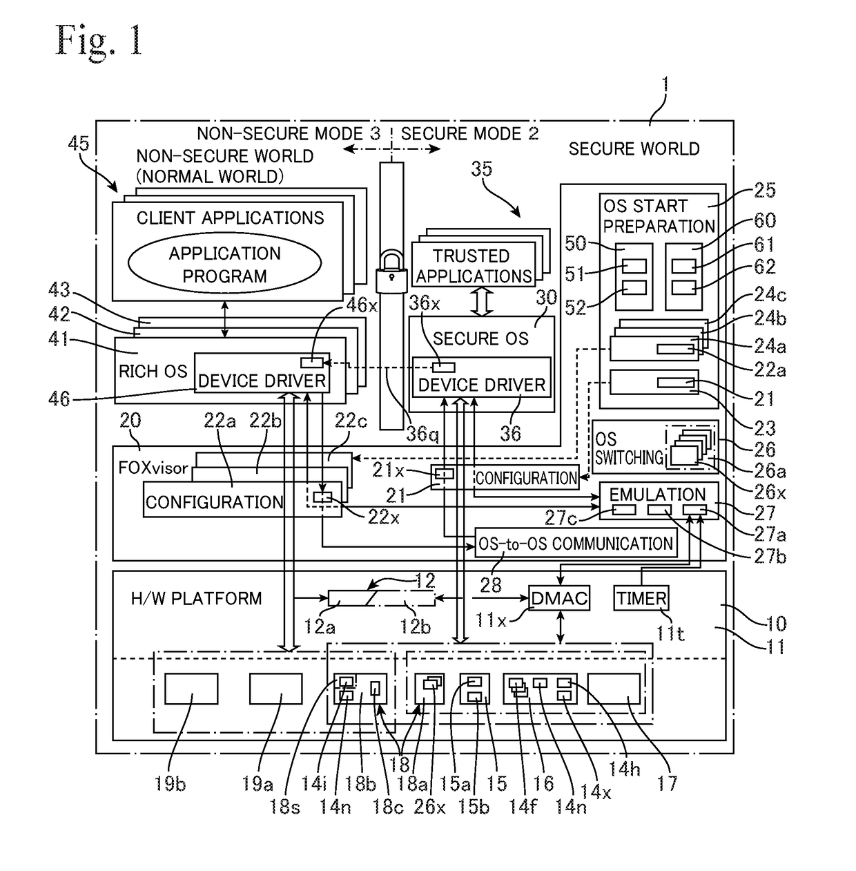 System including a hypervisor