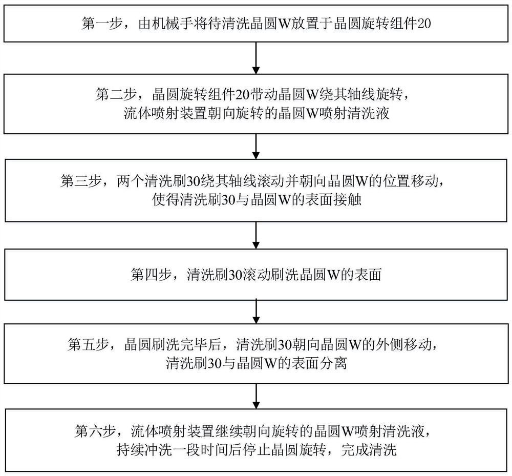 Wafer cleaning device capable of dynamically adjusting postures