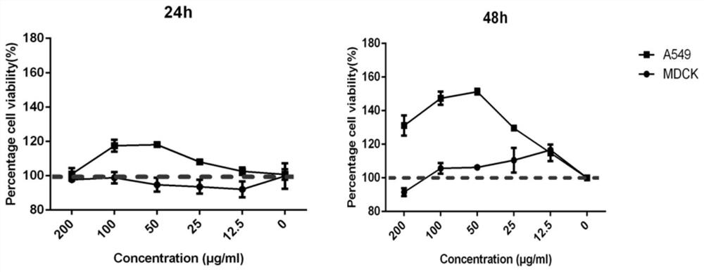 Application of Brassica napus-Isatis indica e Monomer Addition Line in Inhibition of Influenza Virus