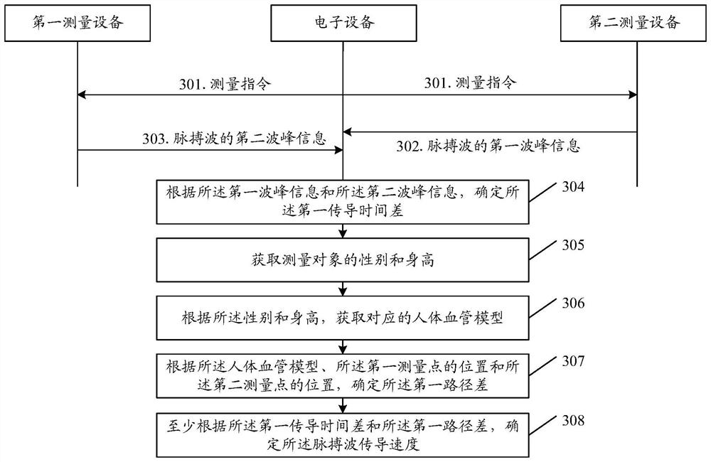 Artery hardness monitoring method and device