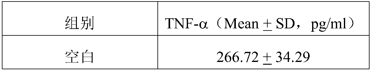 Platycladus orientalis extract-containing composition as well as preparation method and application thereof