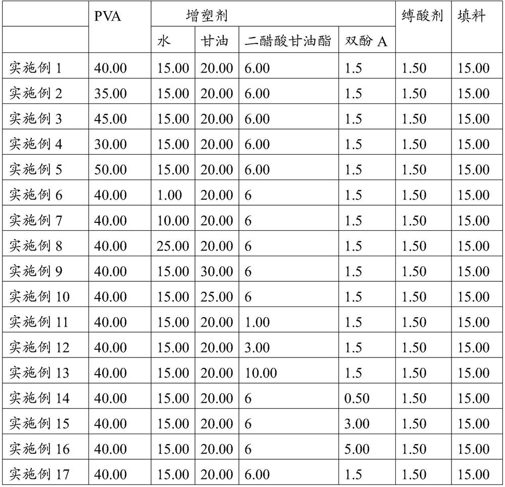 Sealing rubber sleeve of low-temperature soluble bridge plug and preparation method of sealing rubber sleeve