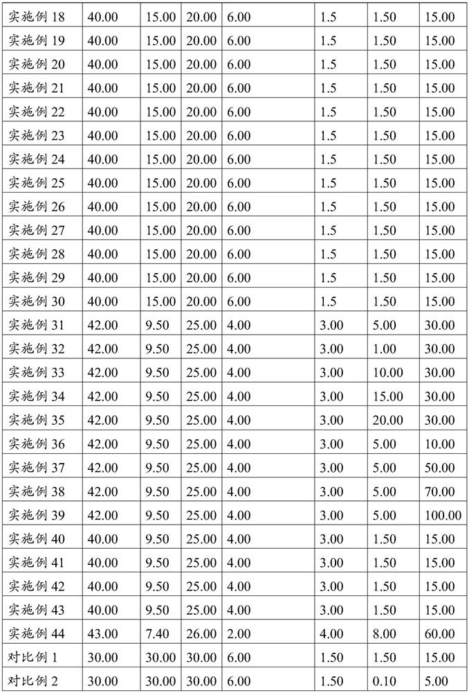 Sealing rubber sleeve of low-temperature soluble bridge plug and preparation method of sealing rubber sleeve